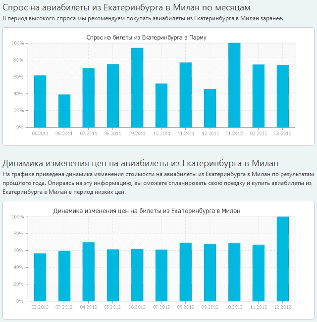 Екатеринбург санкт петербург